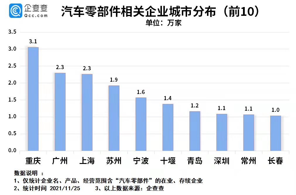 新能源汽車,汽車零部件,電動汽車,芯片