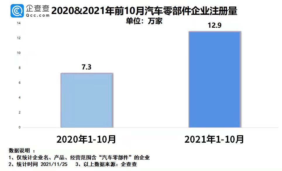 新能源汽車,汽車零部件,電動汽車,芯片