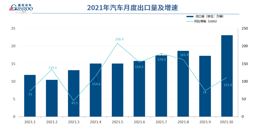 新能源汽車“出?！奔铀?挪威成向歐洲挺進(jìn)橋頭堡