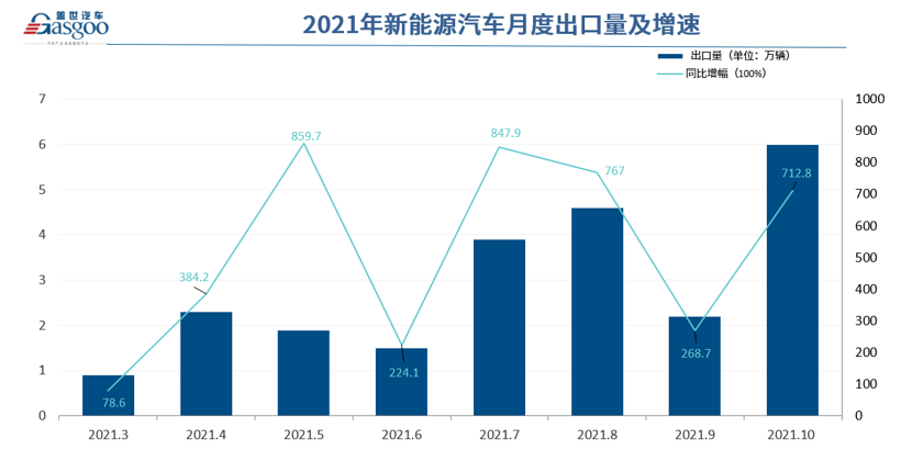 新能源汽車“出?！奔铀?挪威成向歐洲挺進(jìn)橋頭堡
