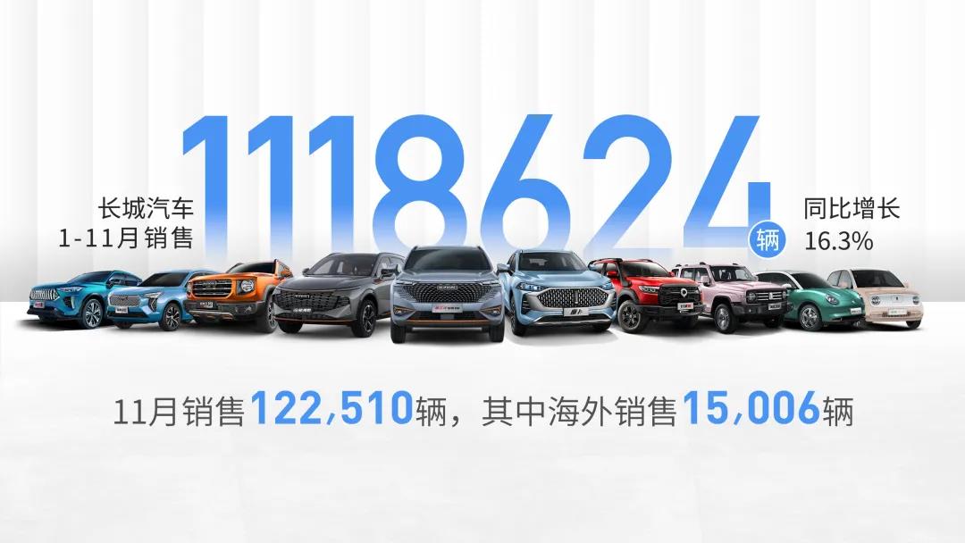 長城汽車,新能源汽車,歐拉