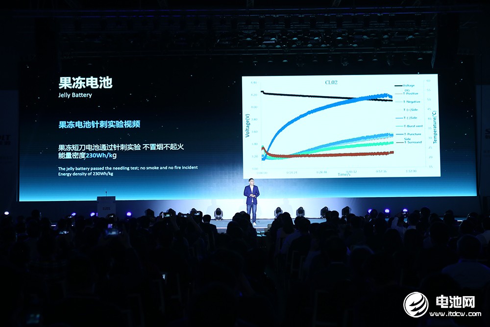 蜂巢能源,動(dòng)力電池,鋰電池