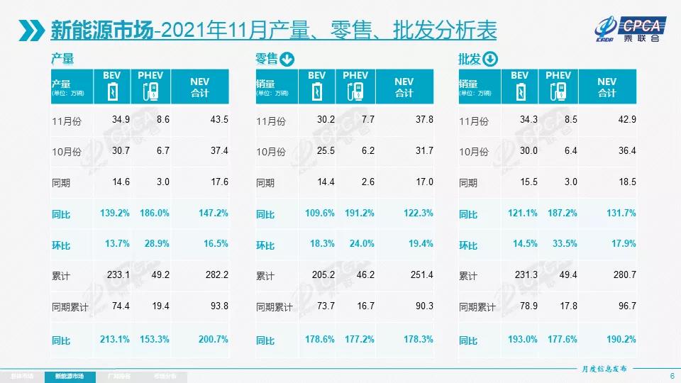 新能源汽車,電動汽車,動力電池 新能源汽車,電動汽車,動力電池