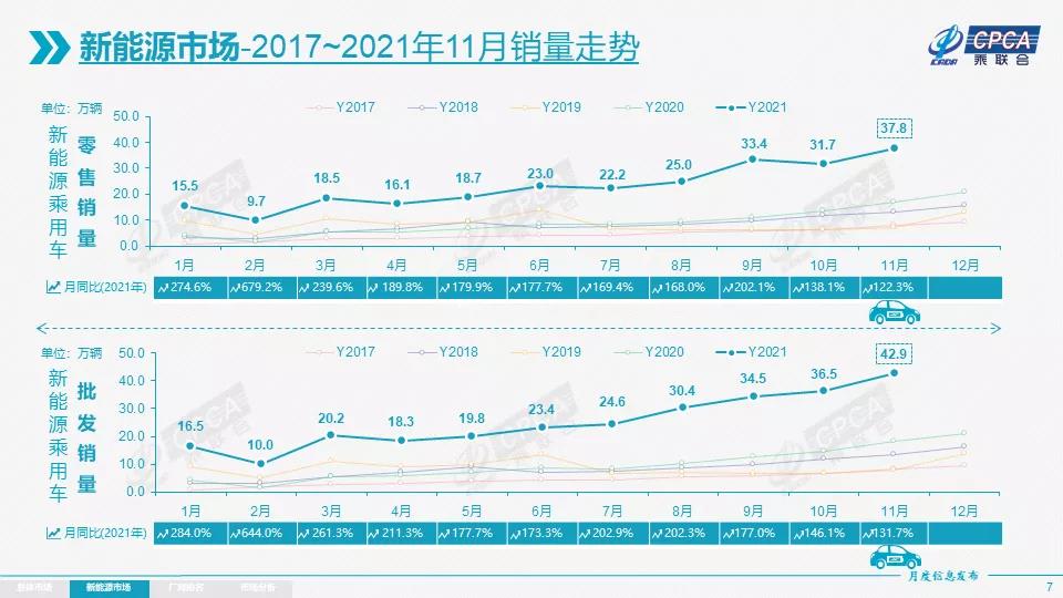 新能源汽車,電動汽車,動力電池 新能源汽車,電動汽車,動力電池