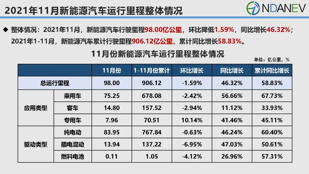 新能源汽車,電動汽車,動力電池 新能源汽車,電動汽車,動力電池