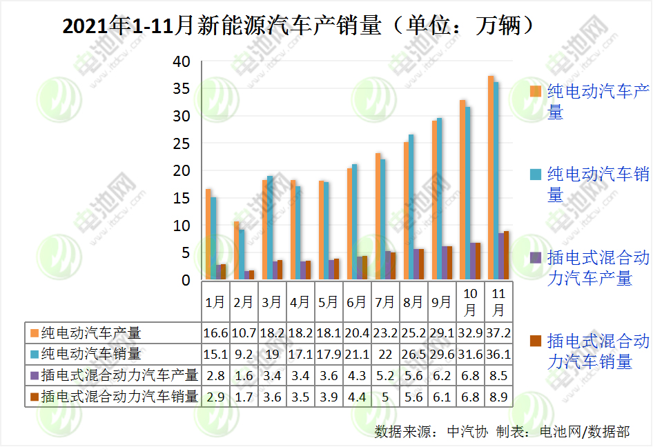 新能源汽車,動(dòng)力電池,鋰電池