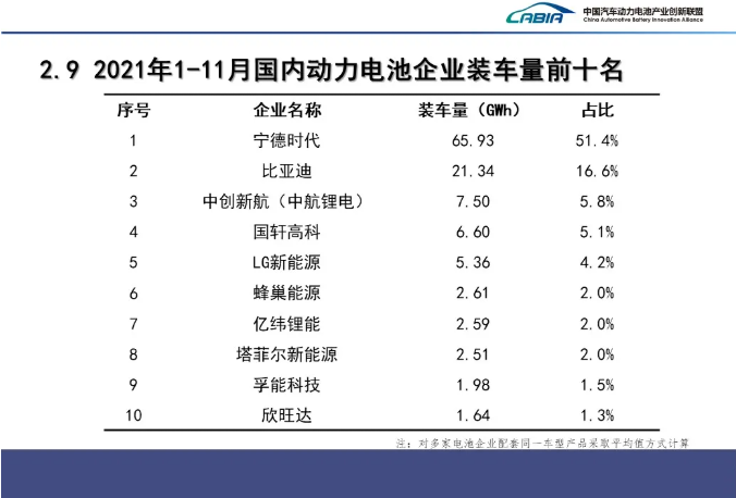動(dòng)力電池