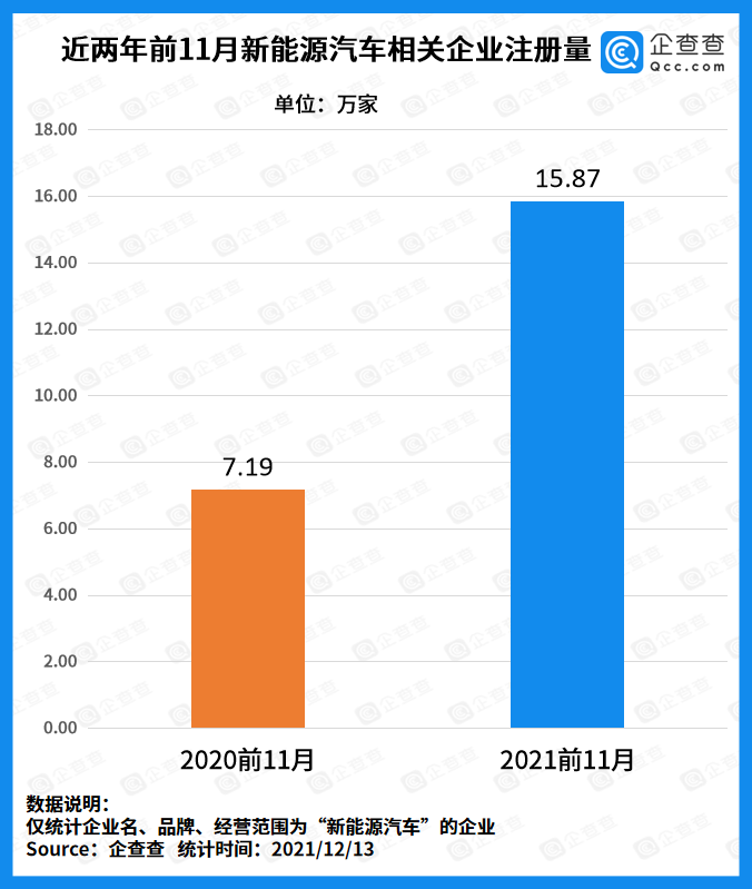 新能源汽車(chē),電動(dòng)汽車(chē),動(dòng)力電池