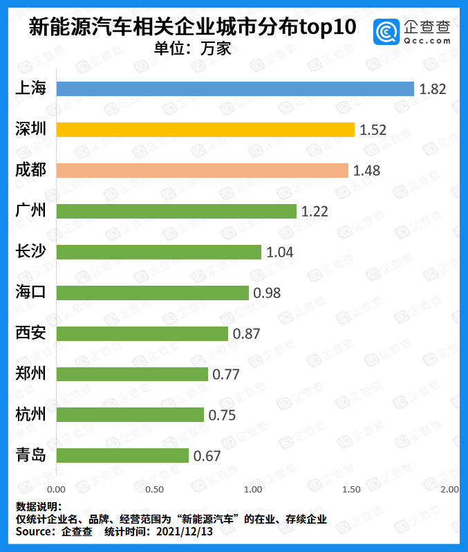 新能源汽車(chē),電動(dòng)汽車(chē),動(dòng)力電池