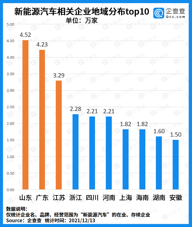 新能源汽車(chē),電動(dòng)汽車(chē),動(dòng)力電池