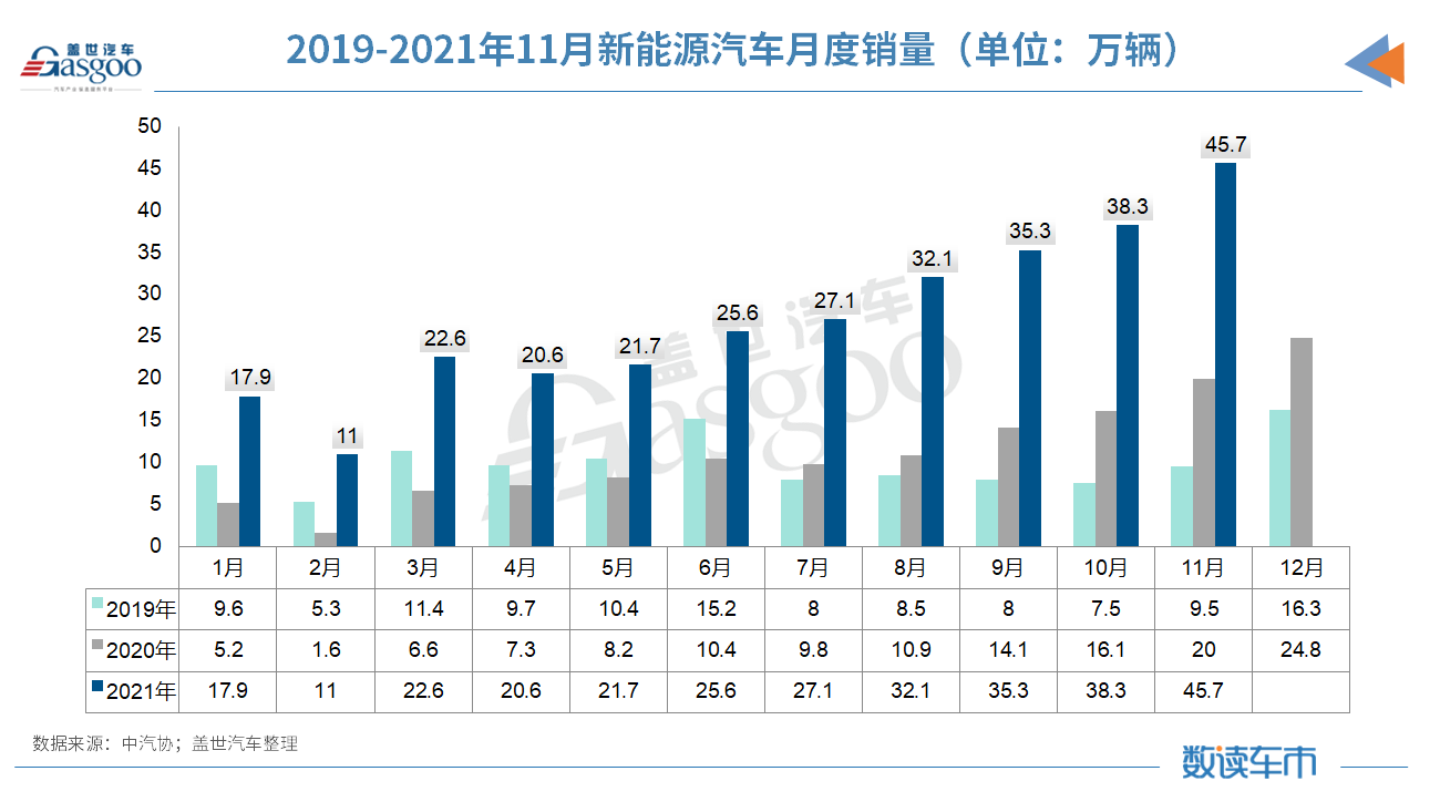 缺芯致中國車市減量130余萬輛 預(yù)測明年整體車市達(dá)2750萬輛 缺芯致中國車市減量130余萬輛 預(yù)測明年整體車市達(dá)2750萬輛