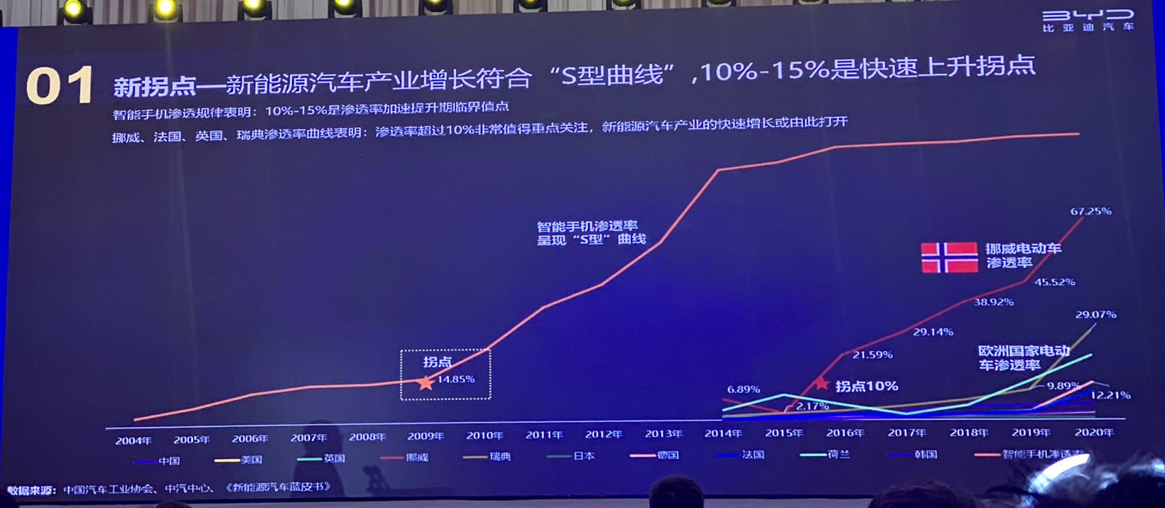 缺芯致中國車市減量130余萬輛 預(yù)測明年整體車市達(dá)2750萬輛 缺芯致中國車市減量130余萬輛 預(yù)測明年整體車市達(dá)2750萬輛