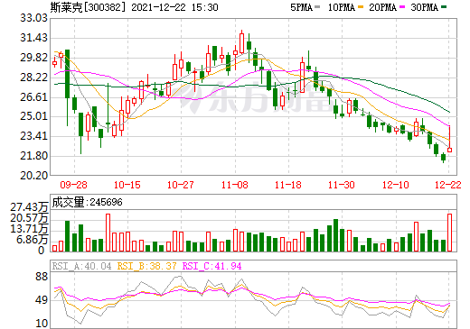 籌劃方形動力電池殼產(chǎn)能 斯萊克與東莞阿李簽訂股權(quán)投資意向