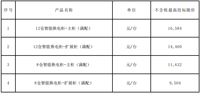 80萬組！中國鐵塔啟動(dòng)2021-2022年磷酸鐵鋰換電電池集采