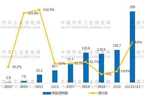 2022年我國(guó)新能源車市場(chǎng)展望 造車新勢(shì)力即將下探10-20萬(wàn)市場(chǎng)