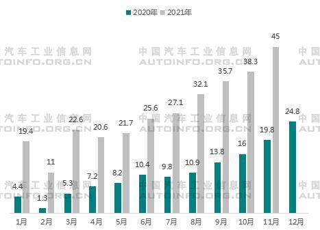 2022年我國(guó)新能源車市場(chǎng)展望 造車新勢(shì)力即將下探10-20萬(wàn)市場(chǎng)