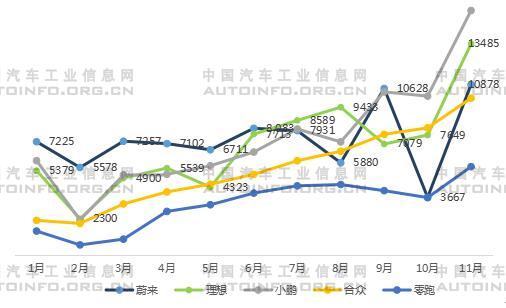 2022年我國(guó)新能源車市場(chǎng)展望 造車新勢(shì)力即將下探10-20萬(wàn)市場(chǎng)