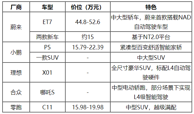 2022年我國(guó)新能源車市場(chǎng)展望 造車新勢(shì)力即將下探10-20萬(wàn)市場(chǎng)