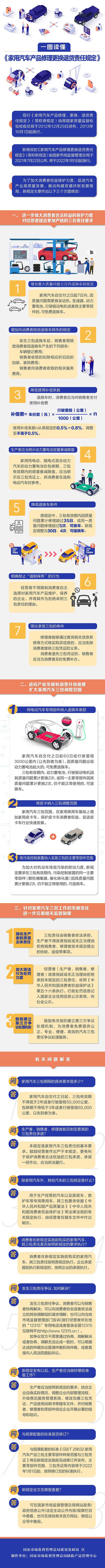 電動汽車專用部件納入退換車條款 新版汽車三包規定今起施行 電動汽車專用部件納入退換車條款 新版汽車三包規定今起施行