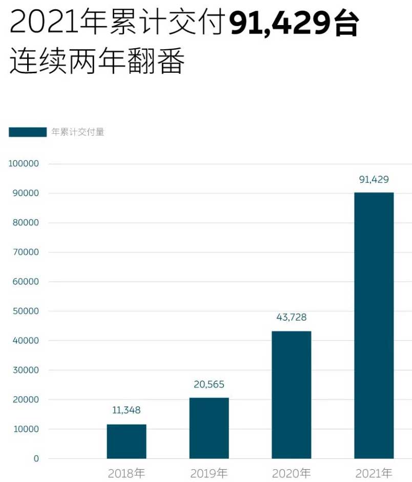 蔚來汽車,新能源汽車,電動汽車