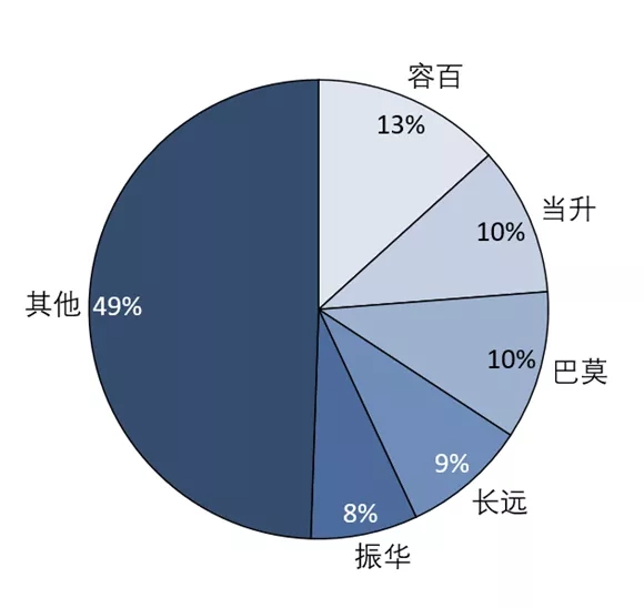 2021年中國三元材料產量約39.3萬噸 預計明年同比上漲31% 2021年中國三元材料產量約39.3萬噸 預計明年同比上漲31%