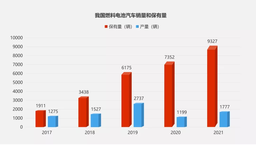 “氫”裝組團來襲！氫燃料電池產線“智造”加速氫時代