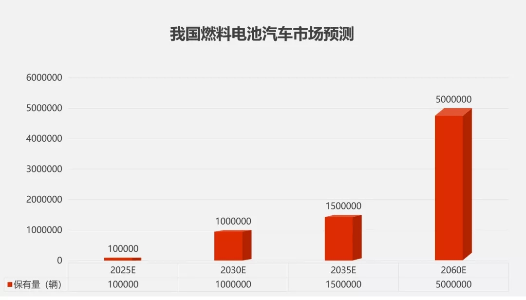 “氫”裝組團來襲！氫燃料電池產線“智造”加速氫時代