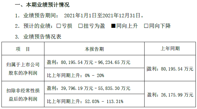 欣旺達(dá)2021年業(yè)績(jī)預(yù)計(jì)情況