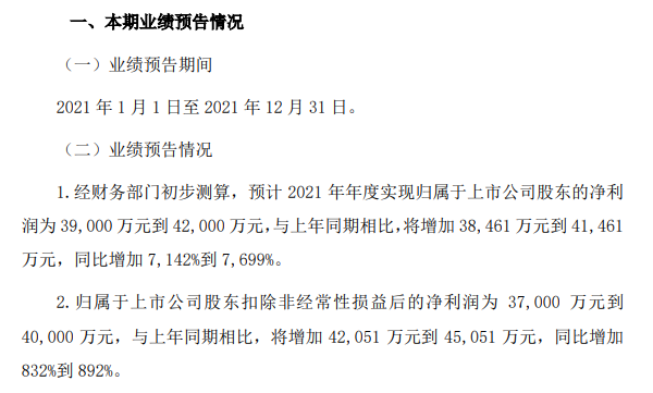 諾德股份2021年業績預計情況