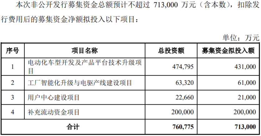新能源汽車,電動汽車,小康股份