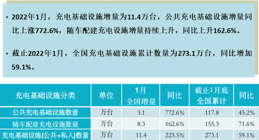 圖片來源:中國充電聯盟 圖片來源:中國充電聯盟