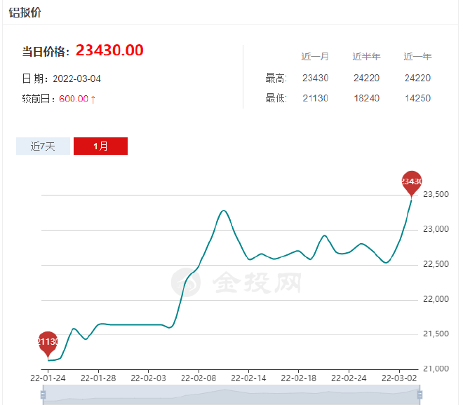 汽油價格或突破10元大關 談俄烏局勢對全球汽車工業的影響