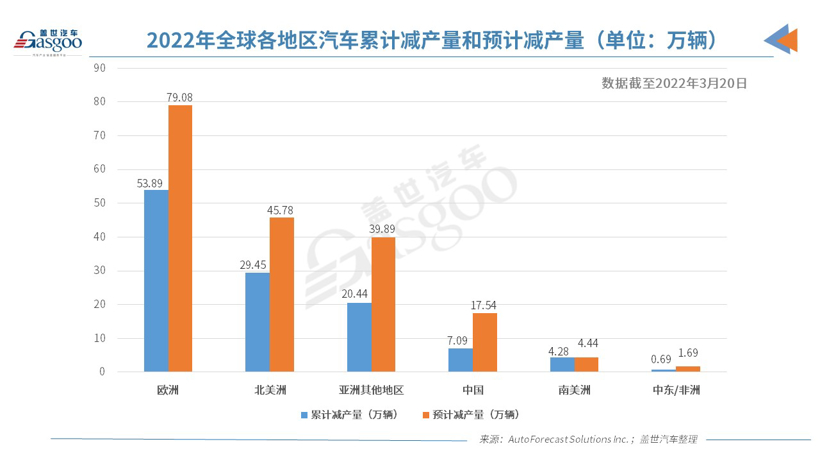 今年全球汽車減產(chǎn)量破百萬 日本地震或加劇芯片短缺