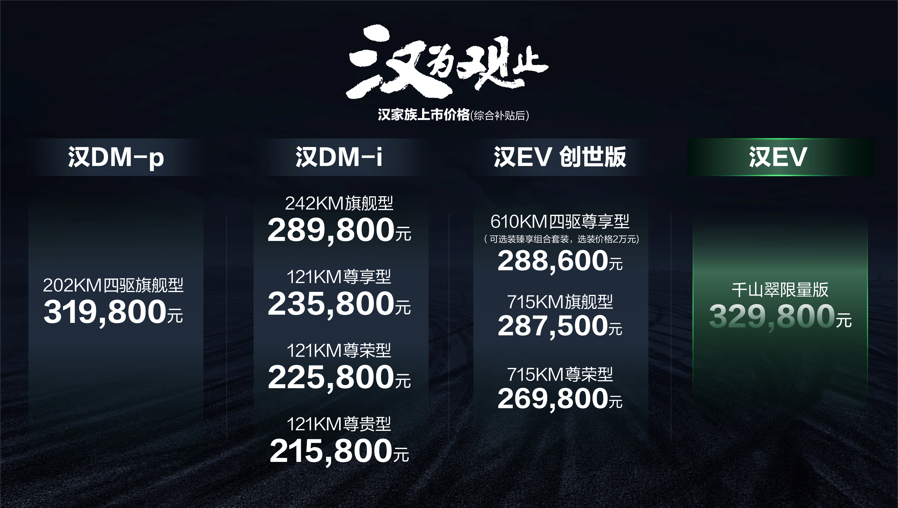 新能源汽車,電動汽車,比亞迪漢