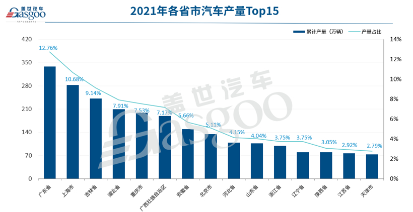 數據來源：國家統計局；圖片來源：蓋世汽車