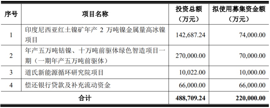 道氏技術