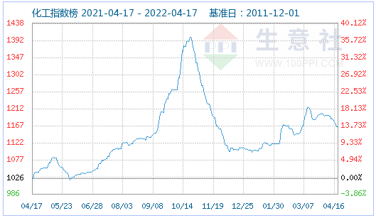磷酸鐵鋰市場延續(xù)平穩(wěn)運行 碳酸鋰價格小幅下調(diào) 磷酸鐵鋰市場延續(xù)平穩(wěn)運行 碳酸鋰價格小幅下調(diào)