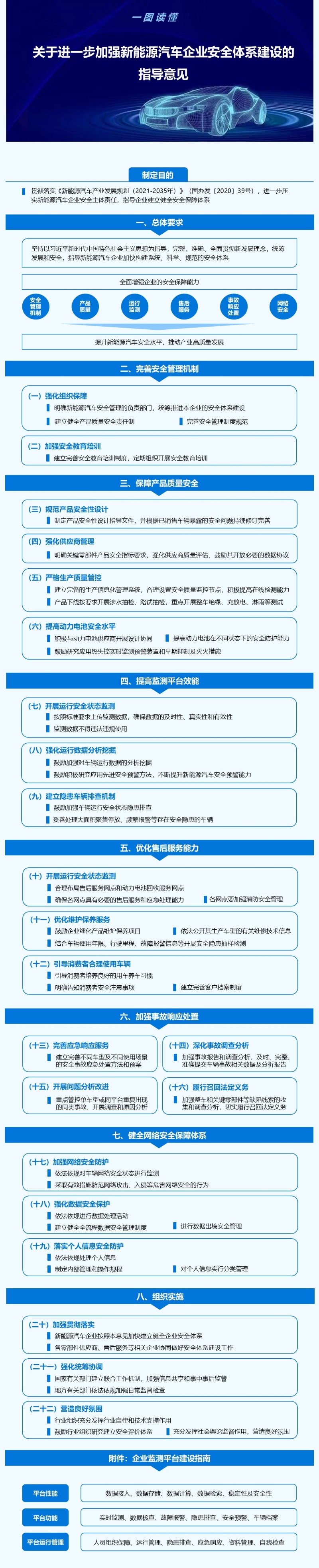 一圖讀懂《關(guān)于進(jìn)一步加強(qiáng)新能源汽車企業(yè)安全體系建設(shè)的指導(dǎo)意見》