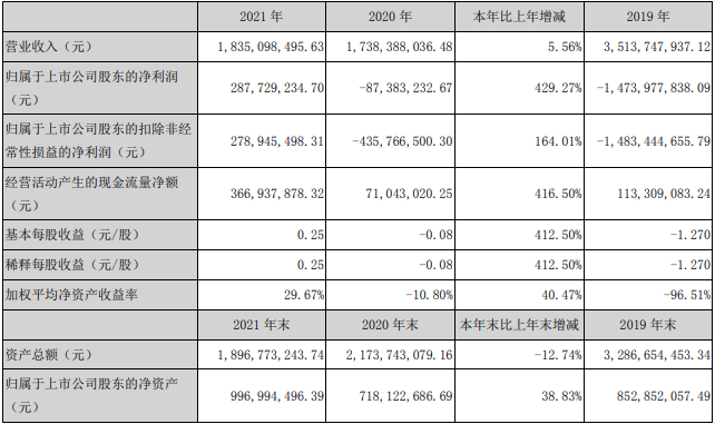 聯創股份