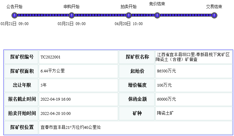 寧德時代子公司宜春時代新能源礦業獲得宜春鋰礦探礦權