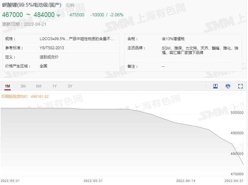 碳酸鋰 碳酸鋰