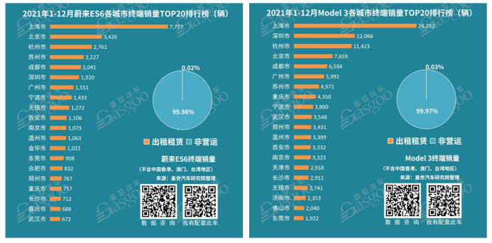 疫情下緊急重啟，上海汽車產業(yè)“江湖地位”有多重？