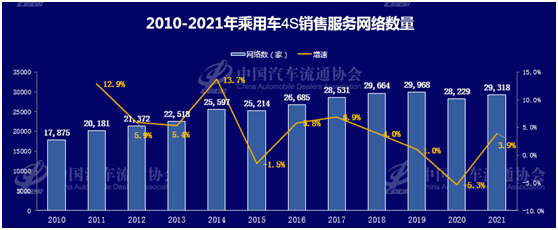 圖片來源:中國汽車流通協會 圖片來源:中國汽車流通協會