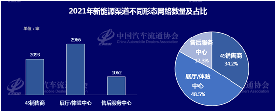 圖片來源:中國汽車流通協會 圖片來源:中國汽車流通協會