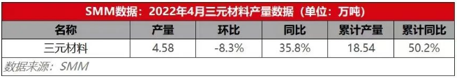 三元正極材料 三元正極材料