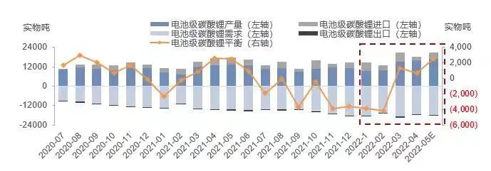 4月價格回顧