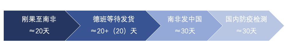 4月鈷原料進(jìn)口量銳減 洪災(zāi)或致5月到港量雪上加霜 4月鈷原料進(jìn)口量銳減 洪災(zāi)或致5月到港量雪上加霜