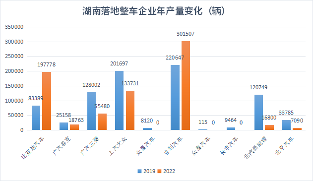 汽車之都搶位賽火熱，誰在憑借新能源汽車后來居上？