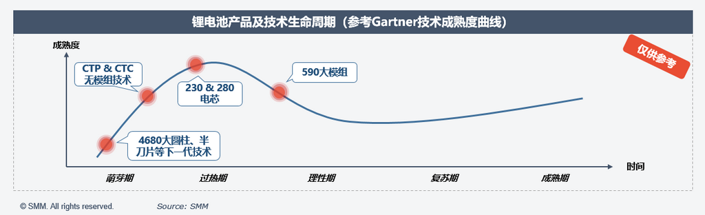 資料來源:SMM 資料來源:SMM
