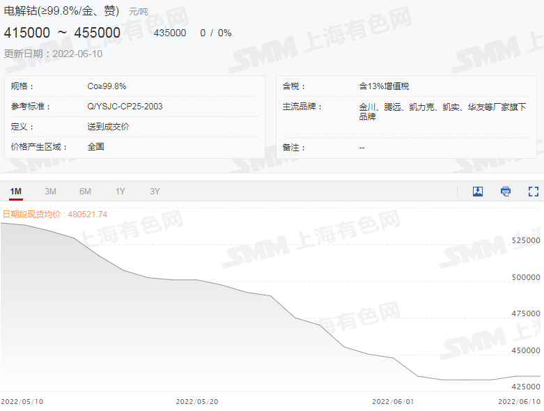 鈷鹽 鈷鹽